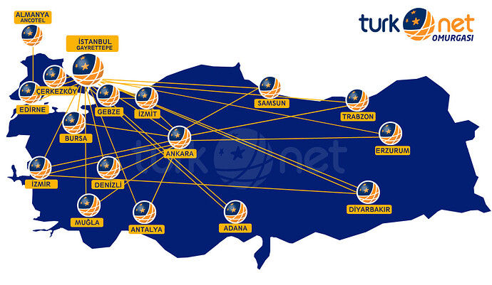 Turknet_omurga