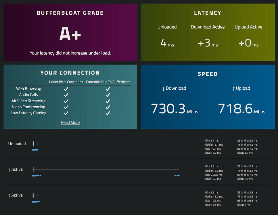 Bufferbloat speedtest. Bufferbloat.