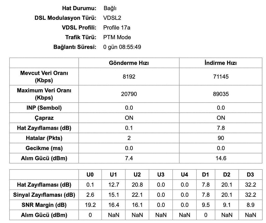 modem değişimi sonrası hız sorunu talepler ve sorunlar turknet