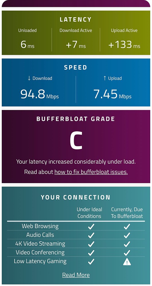 Bufferbloat fix. Bufferbloat.