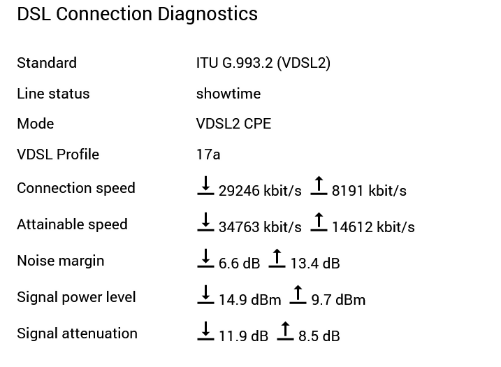Screenshot 2023-09-18 at 14-45-03 Keenetic Omni DSL – Diagnostics